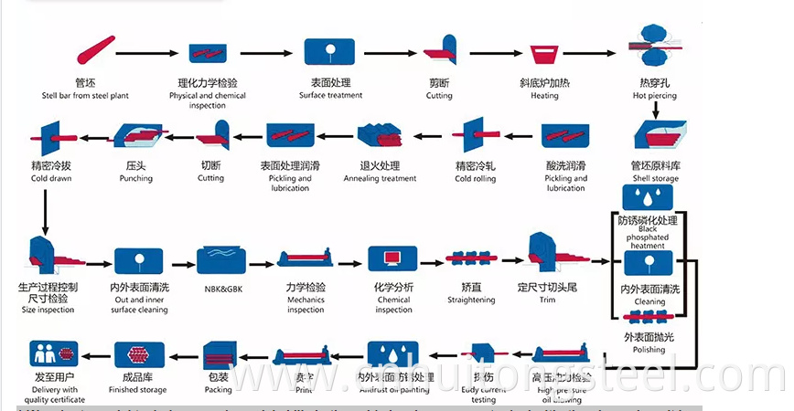 Alloy Steel Pipe Process Png